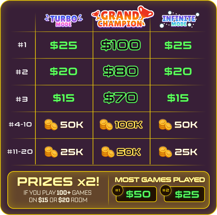 Prizes Pane